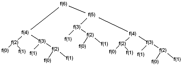 f6-vir-fib