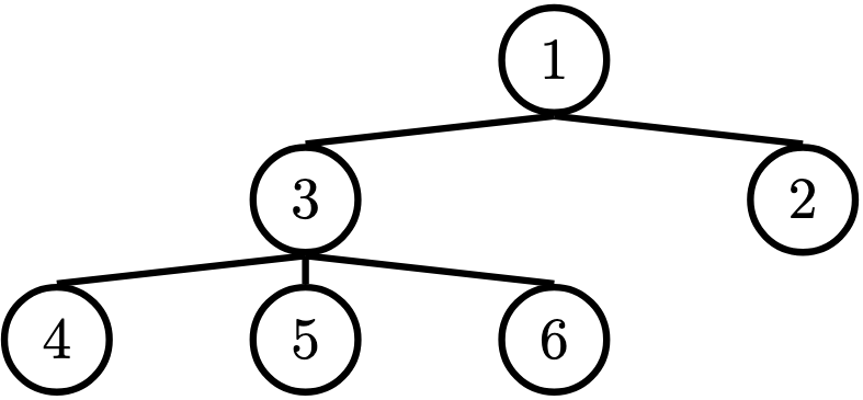 example tree