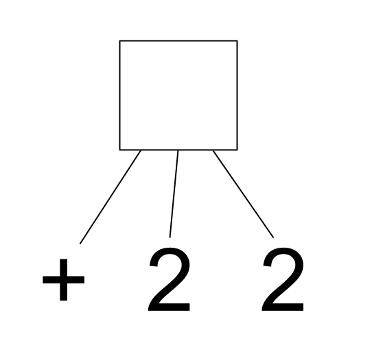 expression tree