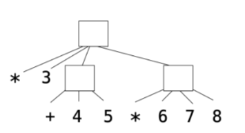 expression tree