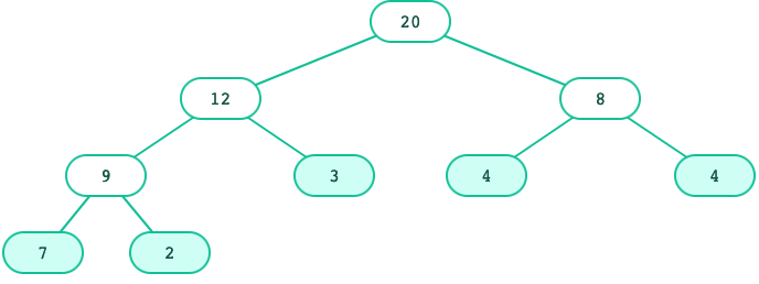 Diagram of tree