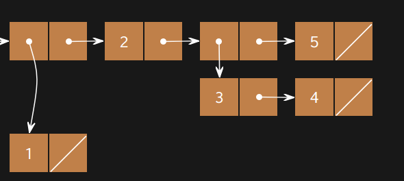 linked list