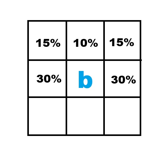 bubble probabilities